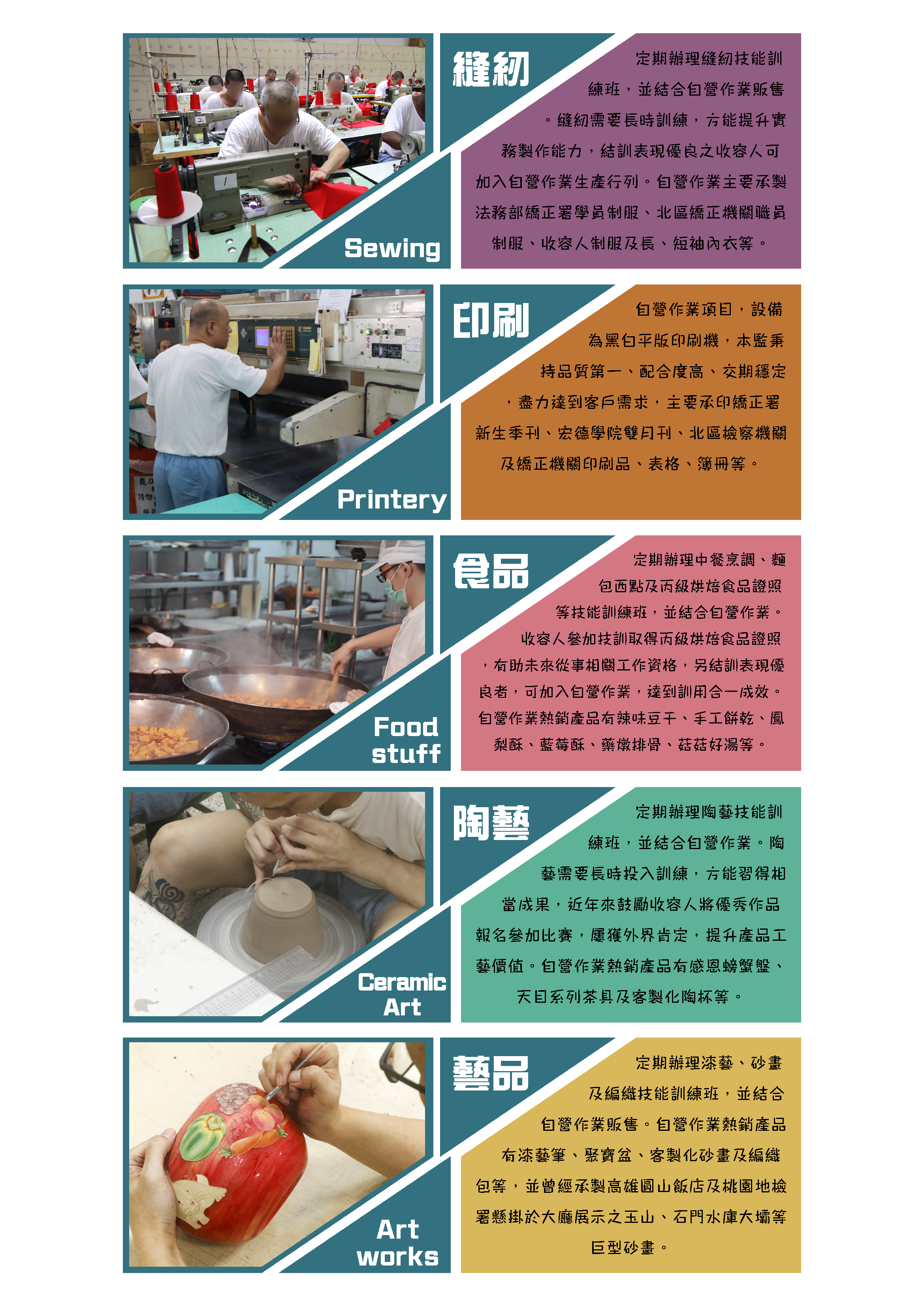 自營作業介紹圖1