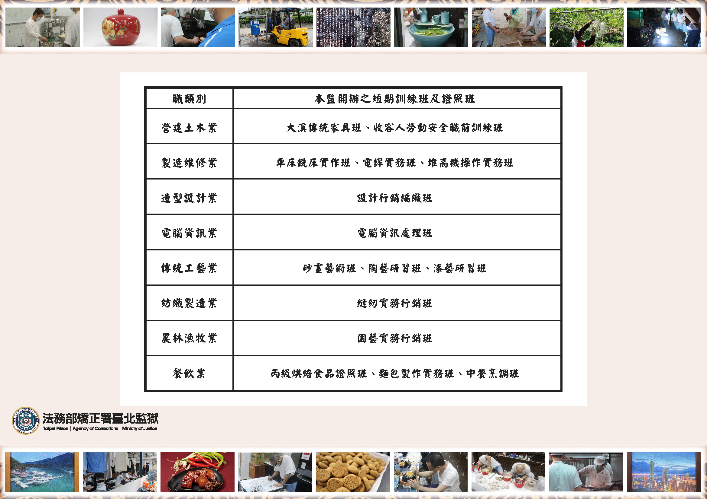 職業訓練-本監開辦課程