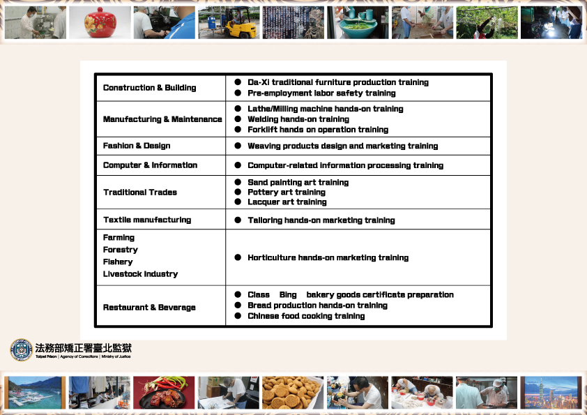 Training includes Da-Xi traditional furniture, labor safety, lathe/milling machine, welding, forklift operation, weaving design, computer processing, sand painting, pottery, lacquer art, tailoring, horticulture, bakery goods, bread production, and Chinese food cooking.