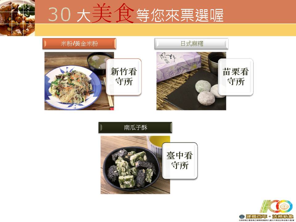 投影片21