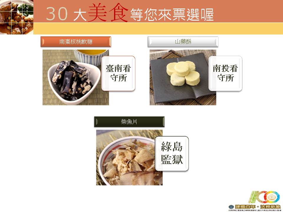 投影片22